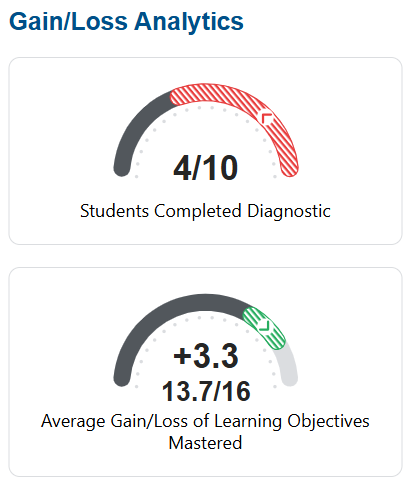 Readiness Result Analytics