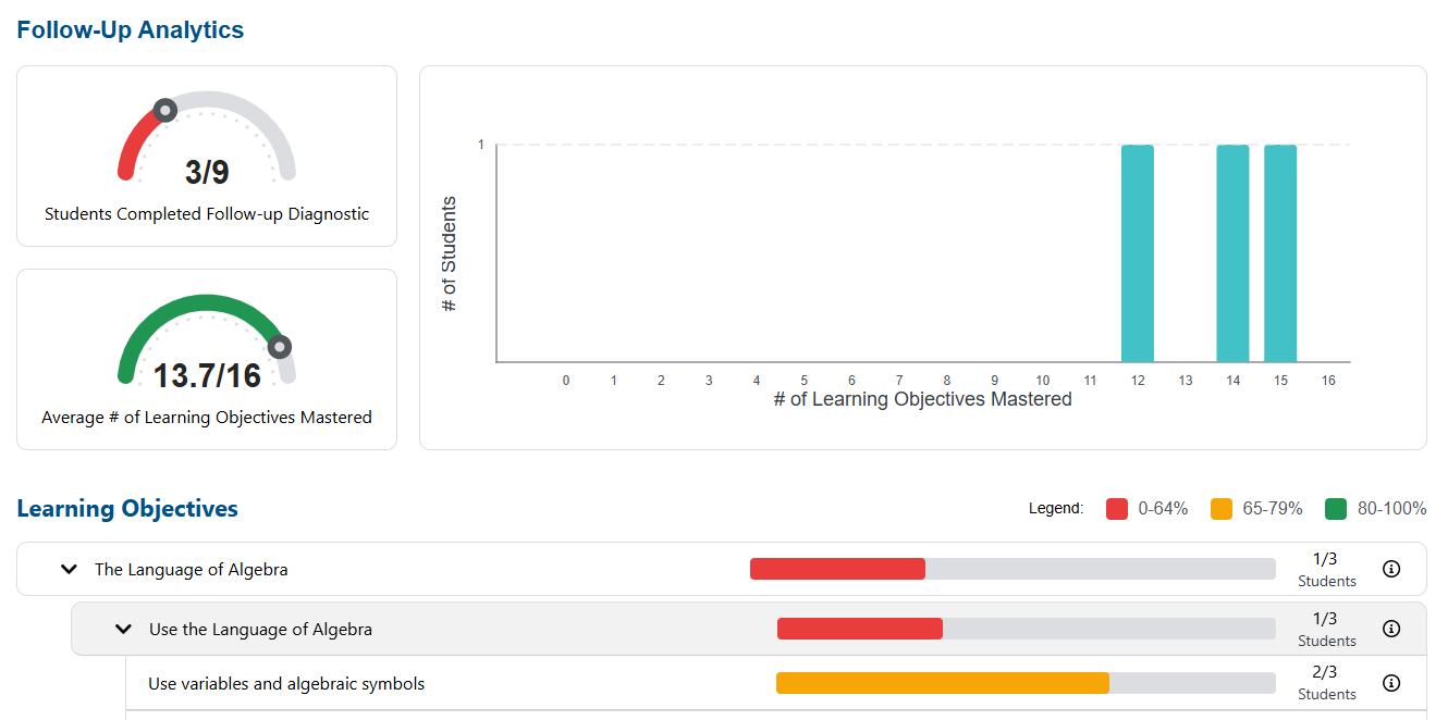Readiness Result Analytics